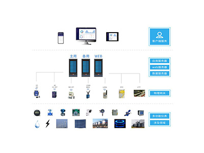 配電室環境監控系統具有哪些獨特優勢和前景