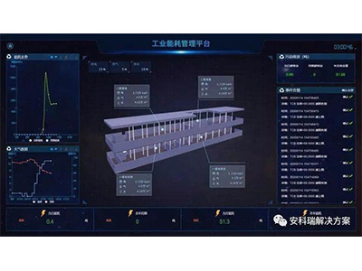 大型冶金企業能耗管控平臺應用方案